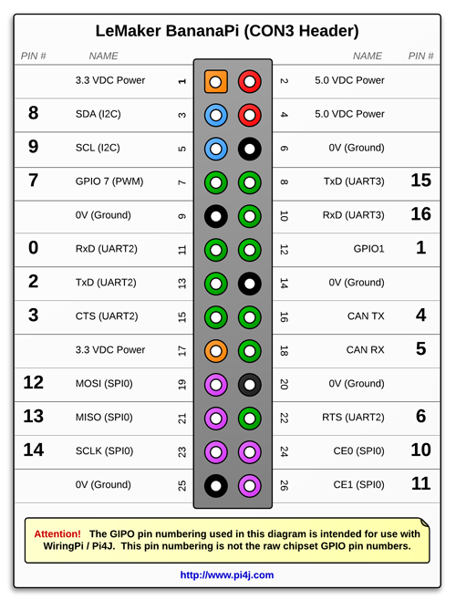 Con-6-Pinout