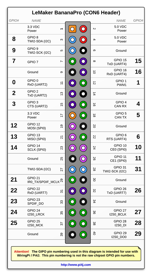 Con-6-Pinout