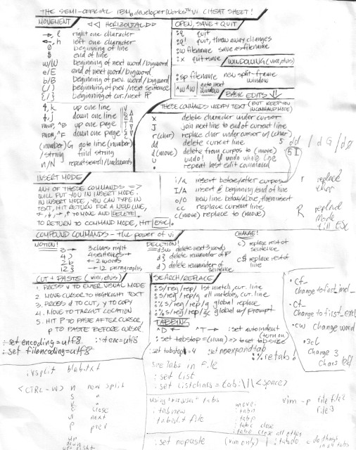 Vim Cheat Sheet